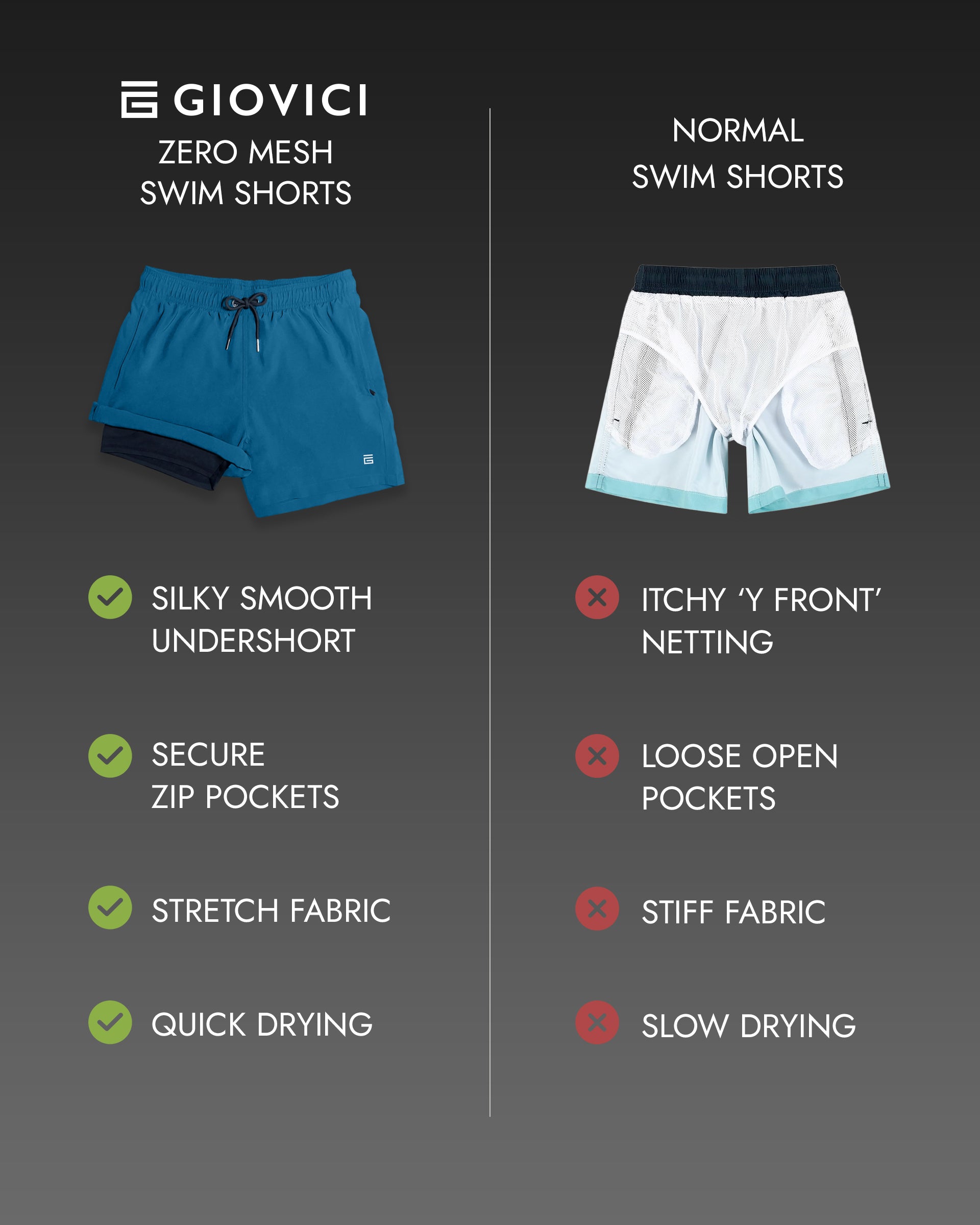 Zero Mesh Swim Shorts